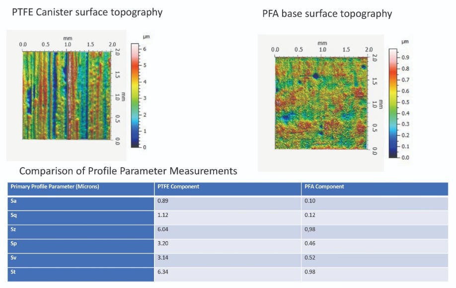 Teflon Vs PTFE… What Really Are The Differences? – Northern Engineering  Sheffield