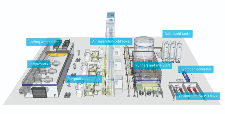 Argon Leaks in Semiconductor Fabrication Facilities  