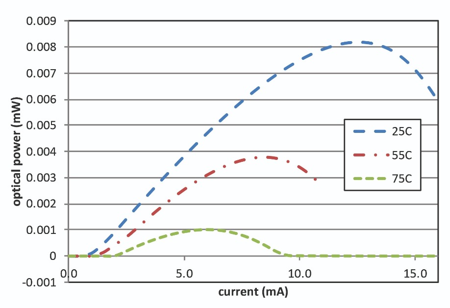 3D Sensing Applications Rely on VCSEL Accuracy and Performance